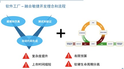 利用MATLAB重塑汽車軟件開發(fā)體系 企業(yè)級轉型的策略與實踐